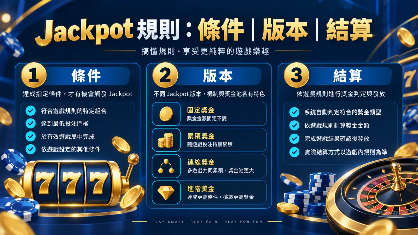 累進彩金怎麼運作？Jackpot 觸發、重設、上限與規則頁檢查