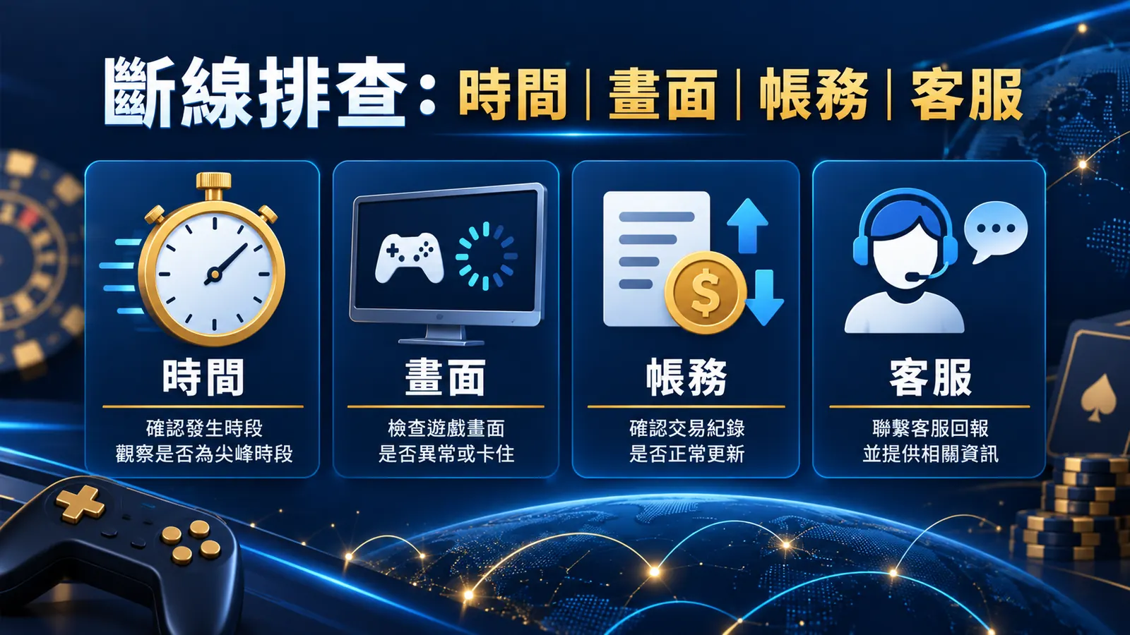 電子遊戲自動遊玩與快速旋轉怎麼評估?速度、預算與關閉條件 內文核對資訊圖