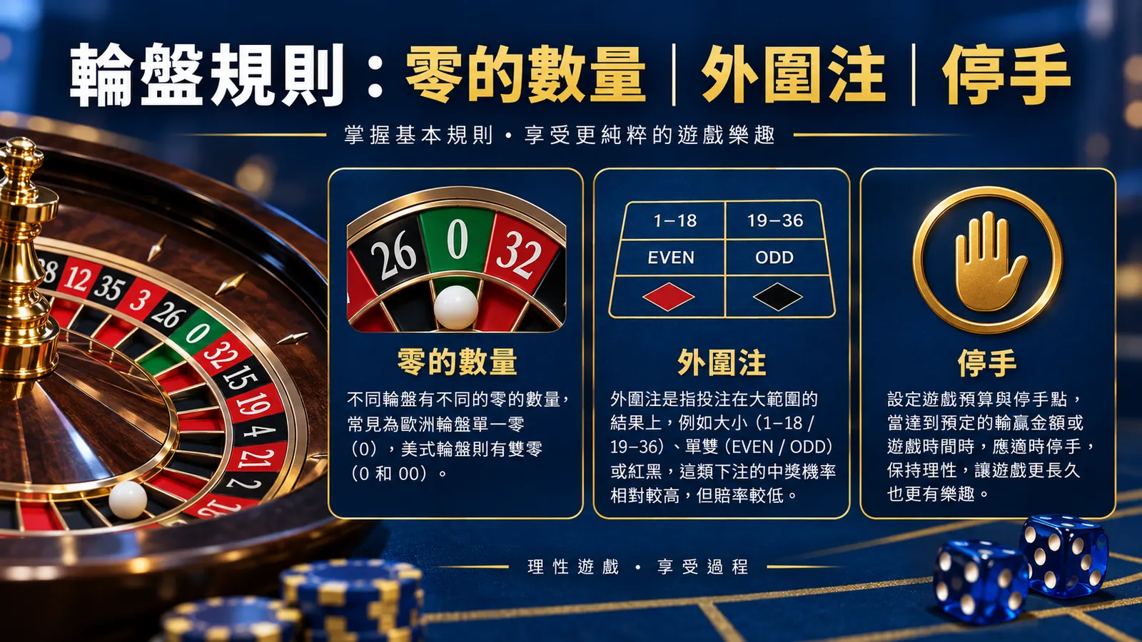 輪盤歐式、美式與零盤怎麼比較？從規則到莊家優勢的閱讀框架