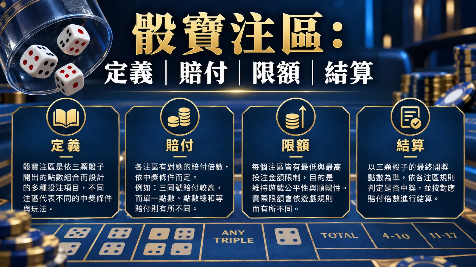 骰寶賠付表怎麼看？大小、單雙、圍骰與押注限額的風險提示