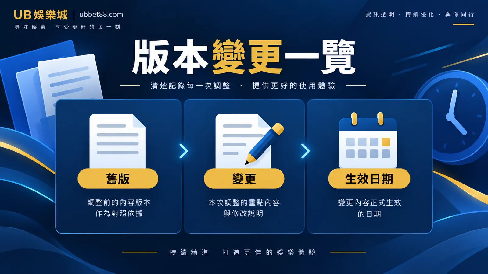 電子遊戲規則版本更新怎麼留存？賠付表、RTP、功能說明三欄比對