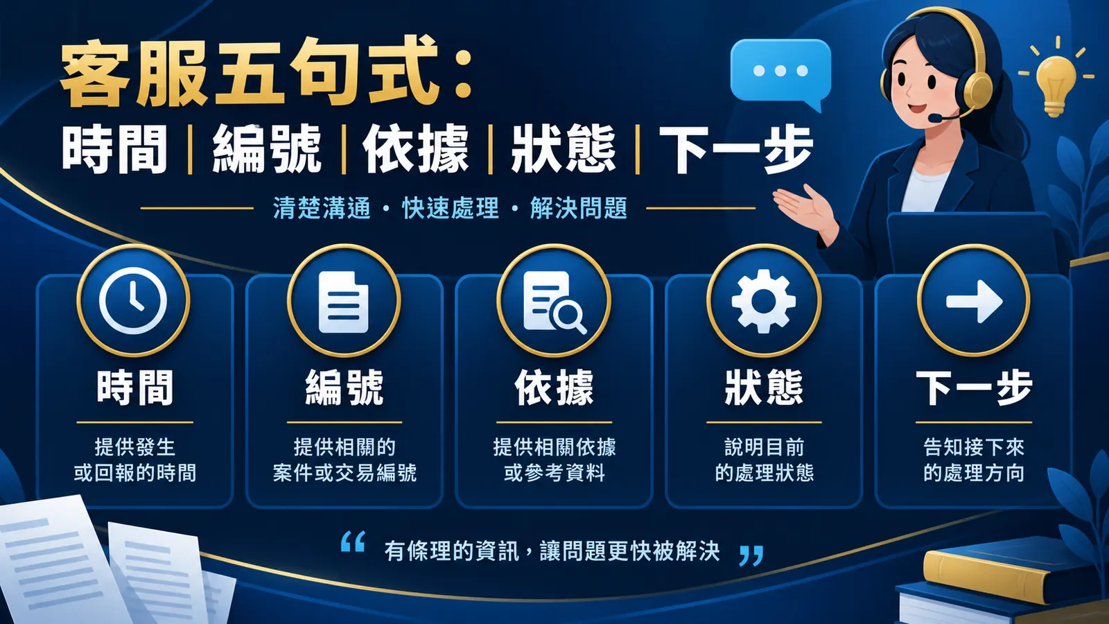 電子遊戲規則版本更新怎麼留存?賠付表、RTP、功能說明三欄比對 內文核對資訊圖