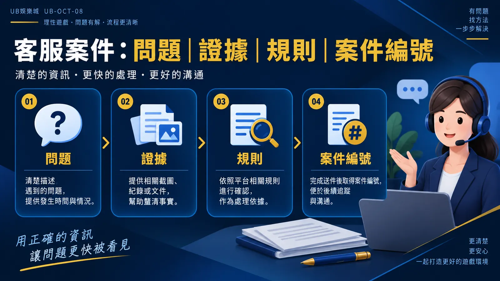 娛樂城客服怎麼問才容易得到可核對答案？把模糊問題改成五句具體提問