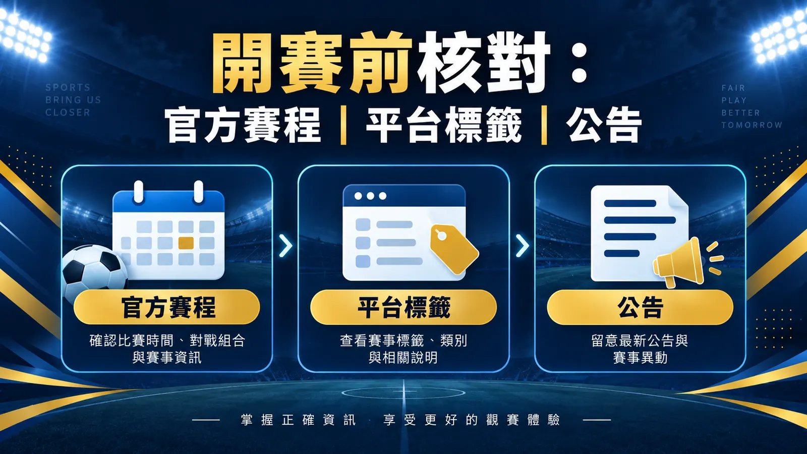 運彩賽事資料怎麼核對?官方賽程、開賽時間、隊伍名稱與市場狀態 內文核對資訊圖