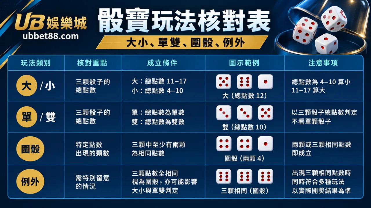 UB娛樂城文章 855 規則核對資訊圖